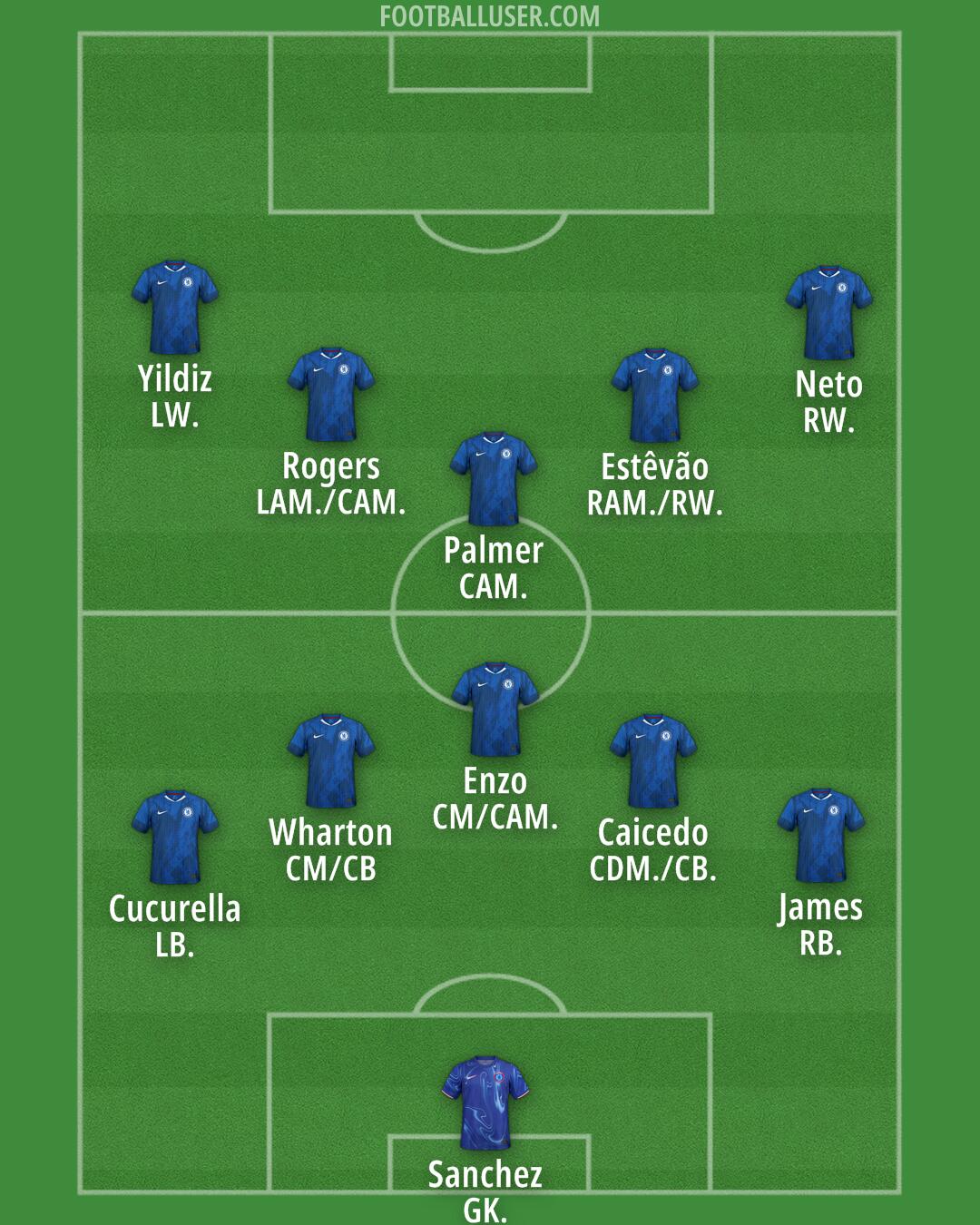 Chelsea Formation 2025