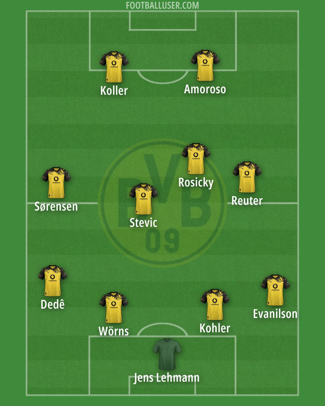 Borussia Dortmund Formation 2025
