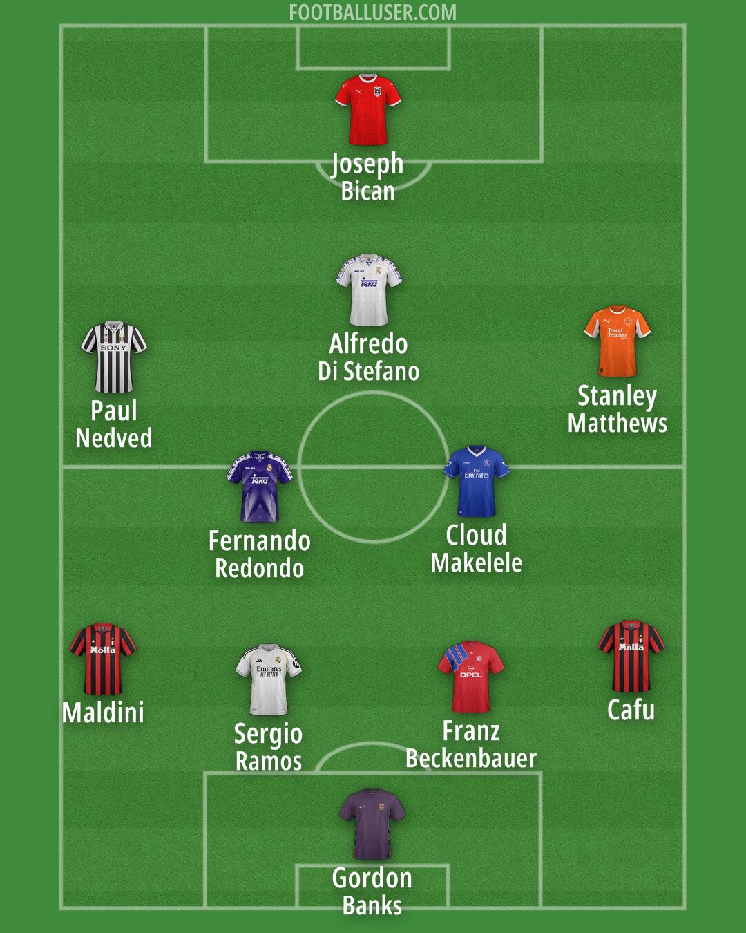 Custom Team Formation 2025