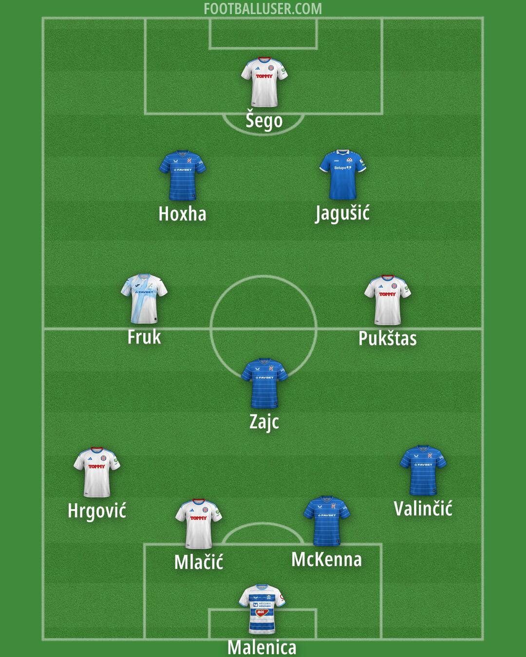 Custom Team Formation 2025