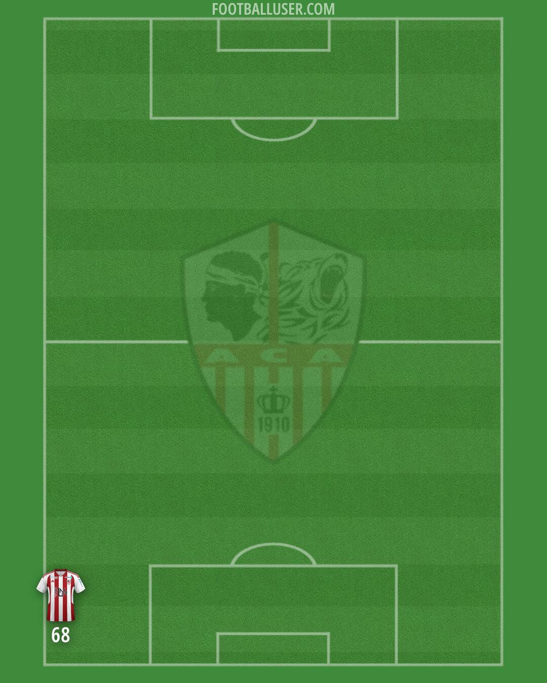 Ajaccio Formation 2025