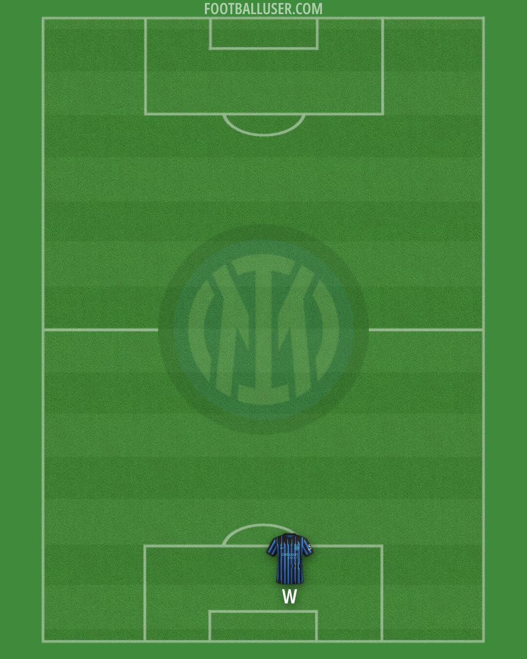 Inter Formation 2025