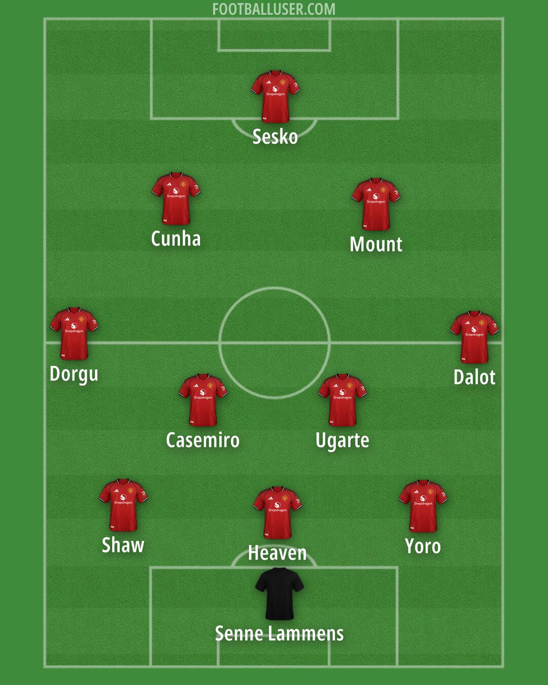 Man Utd Formation 2025