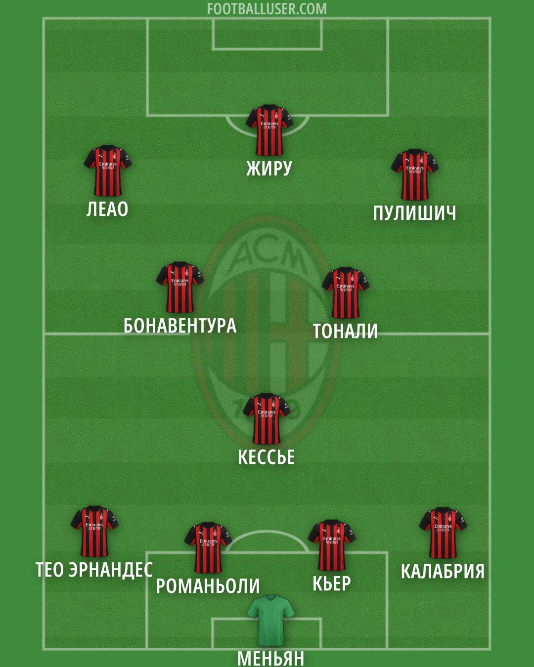 Milan Formation 2025