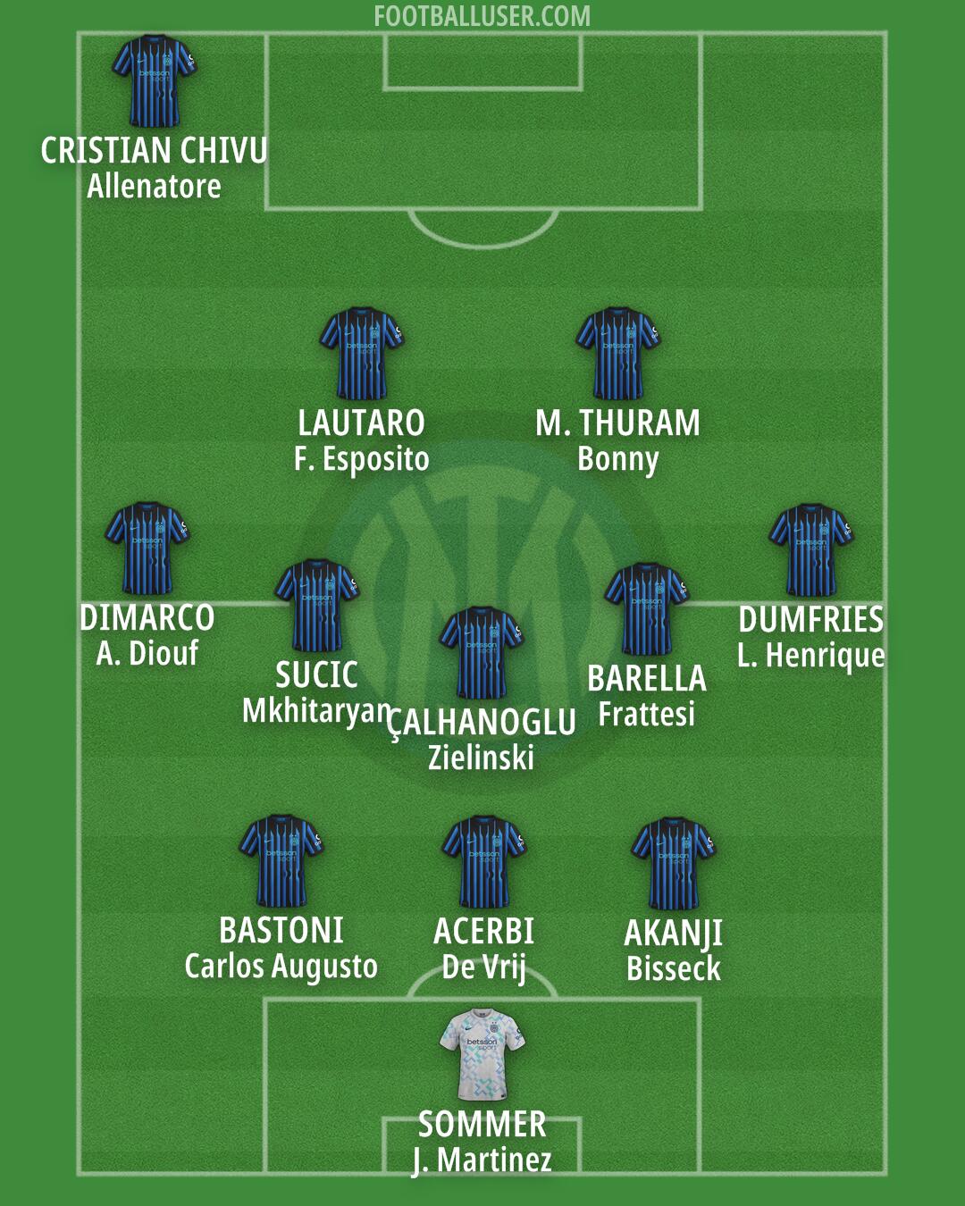 Inter Formation 2025