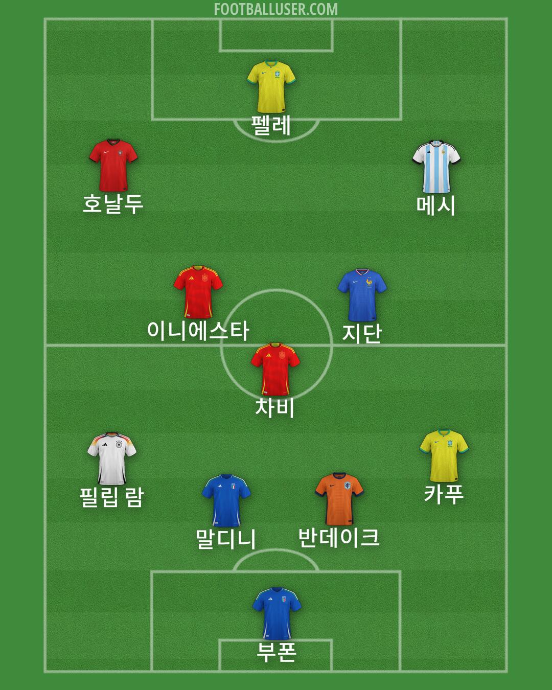 Custom Team Formation 2025