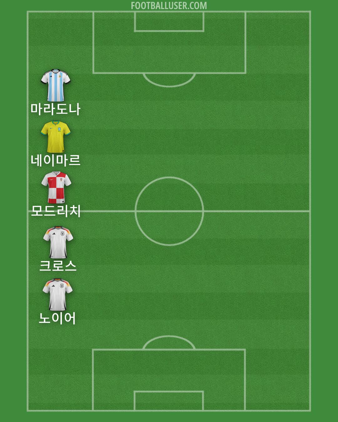 Custom Team Formation 2025