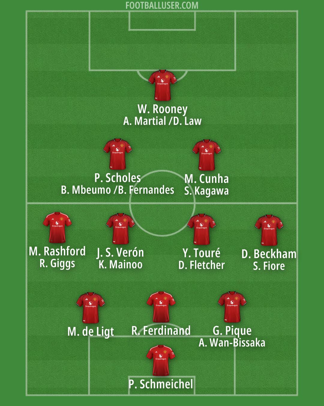 Man Utd Formation 2025