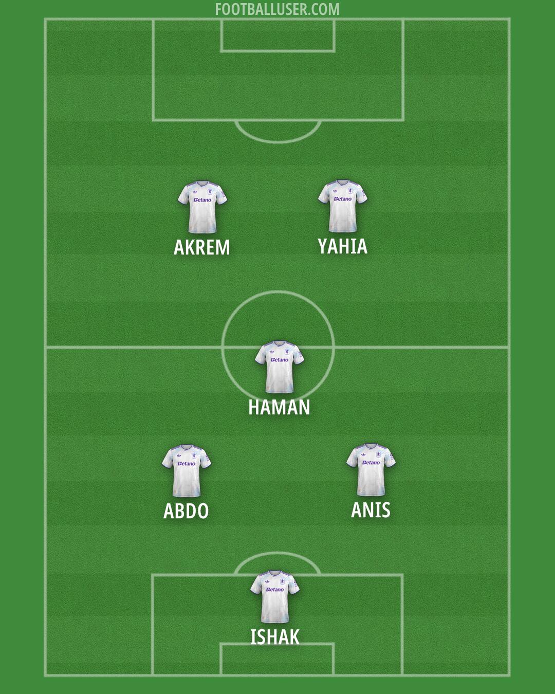 Aston Villa Formation 2025