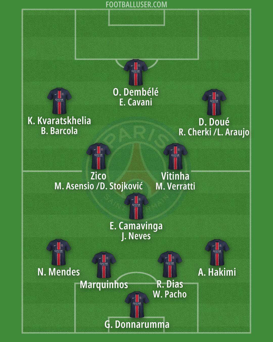 PSG Formation 2025