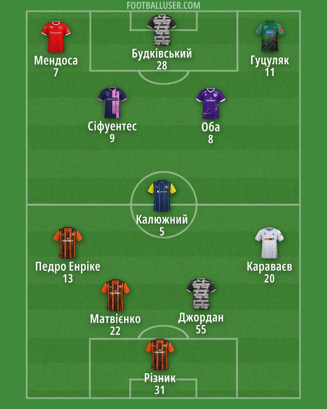 Custom Team Formation 2025