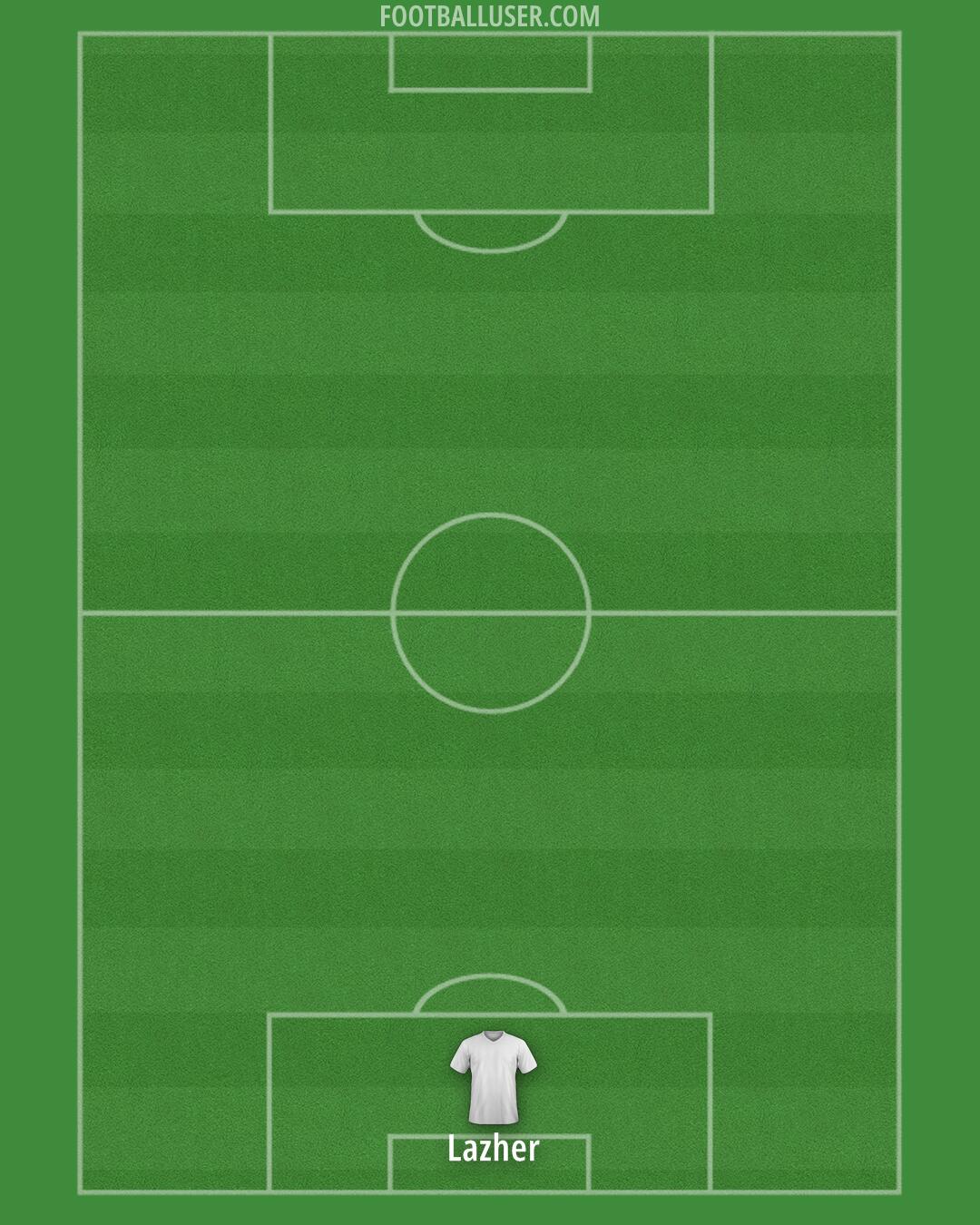 Custom Team Formation 2025