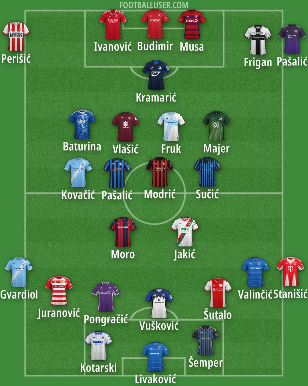 Custom Team Formation 2025