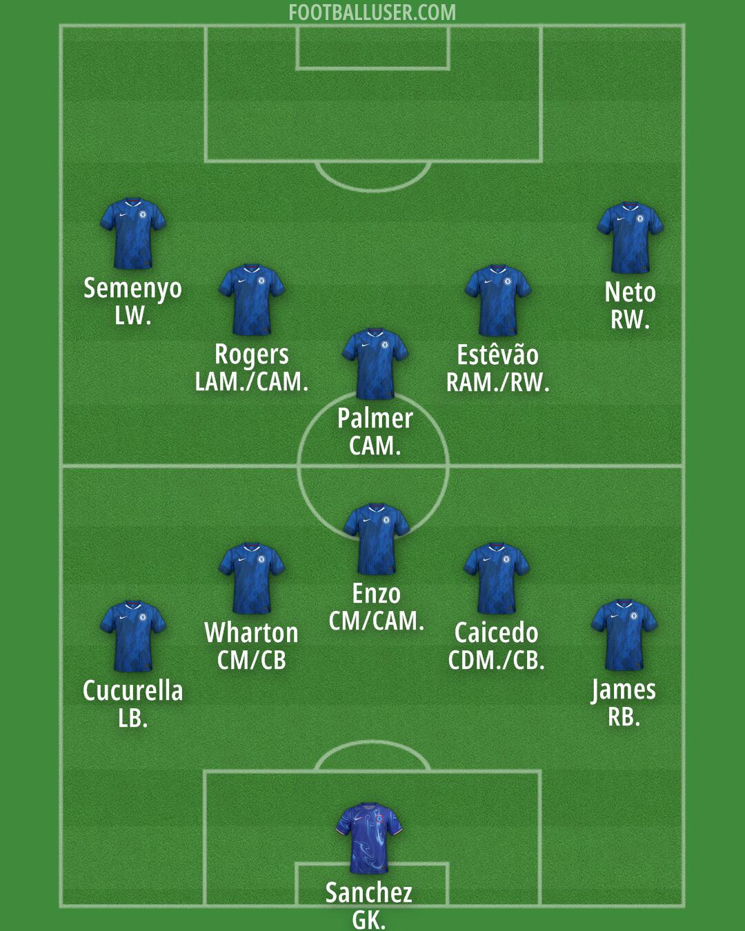 Chelsea Formation 2025