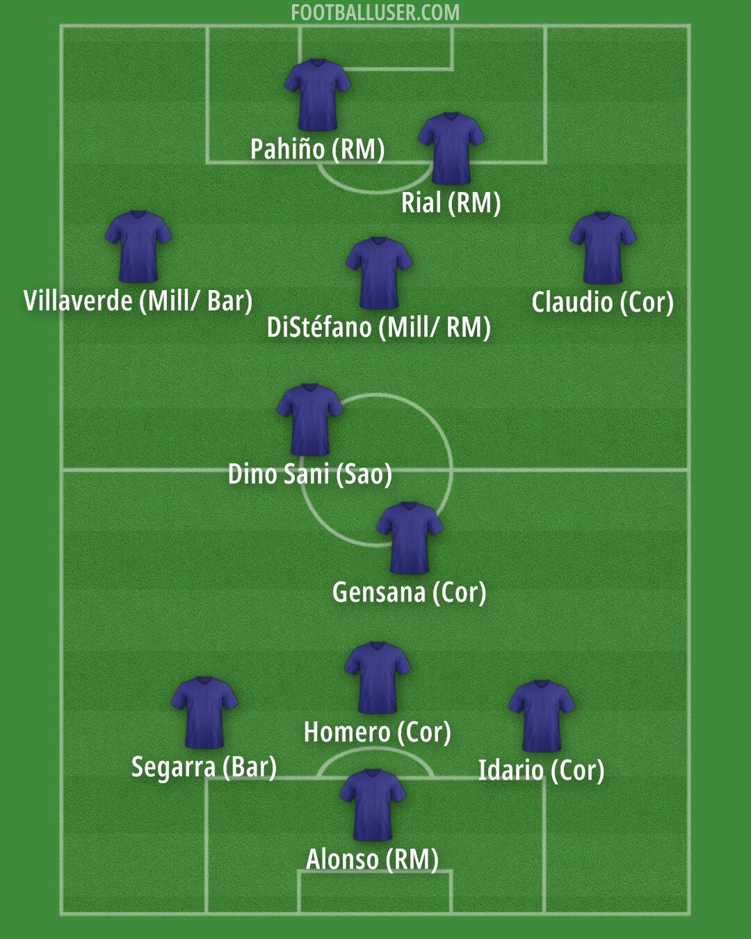 Custom Team Formation 2025