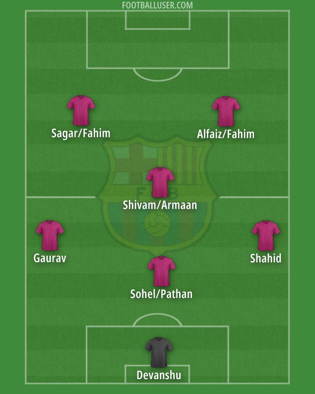 Barcelona Formation 2025