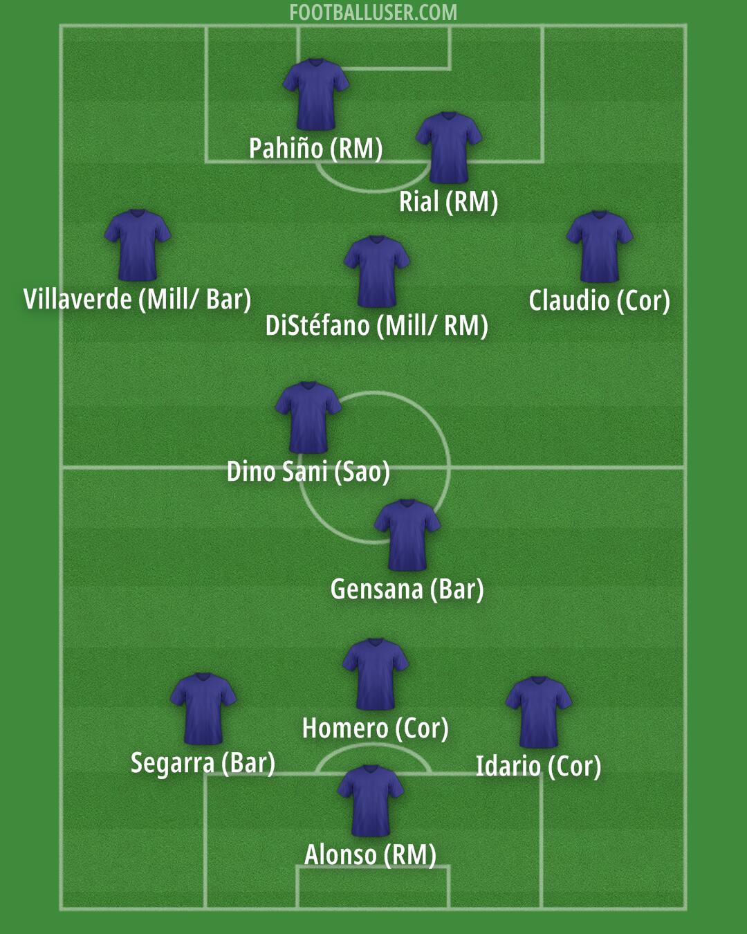 Custom Team Formation 2025