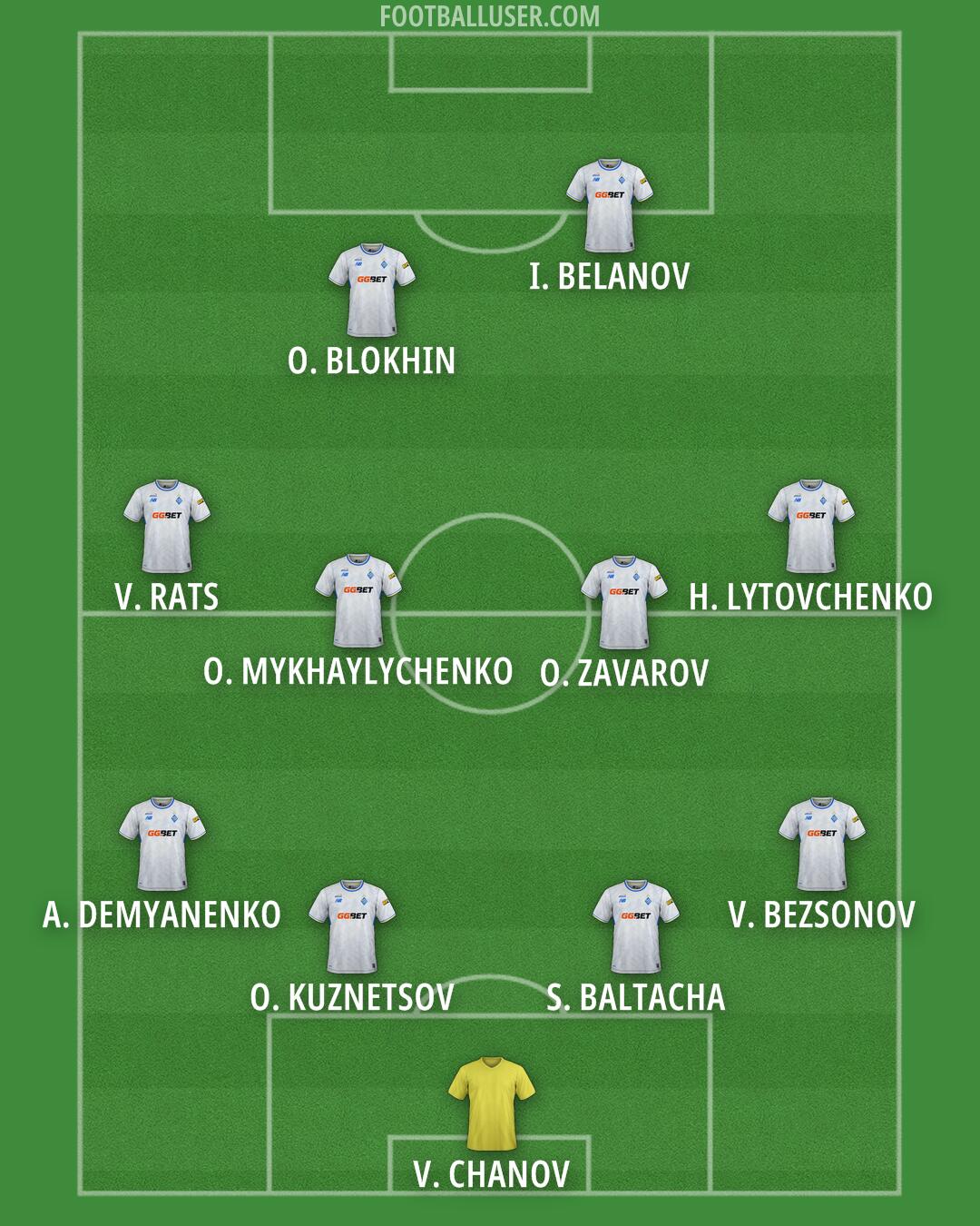 Dynamo Kyiv Formation 2025