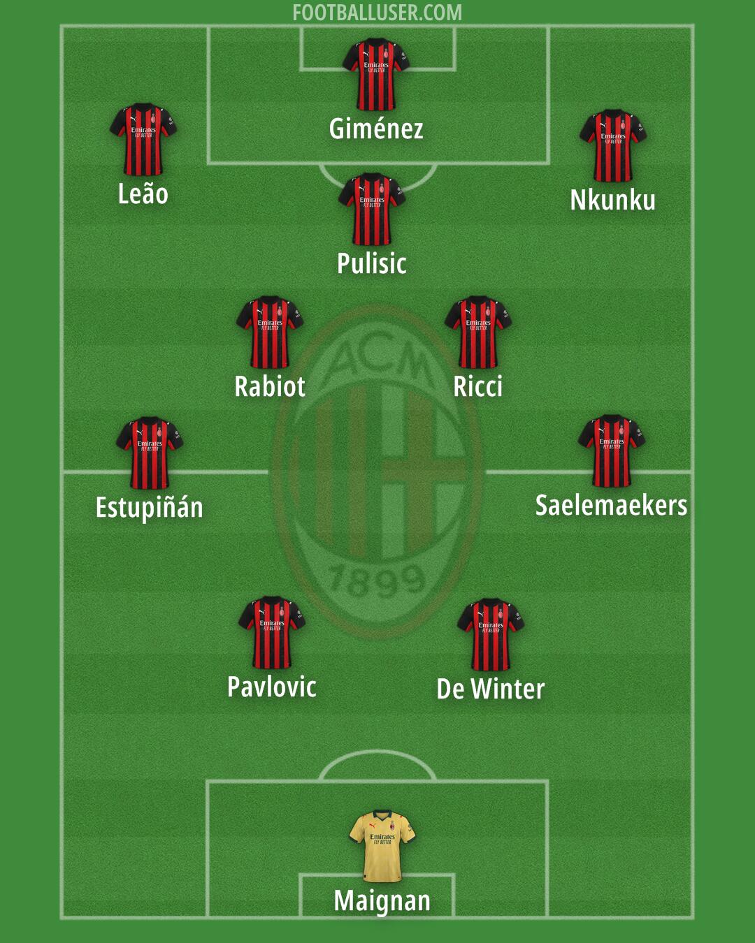 Milan Formation 2025