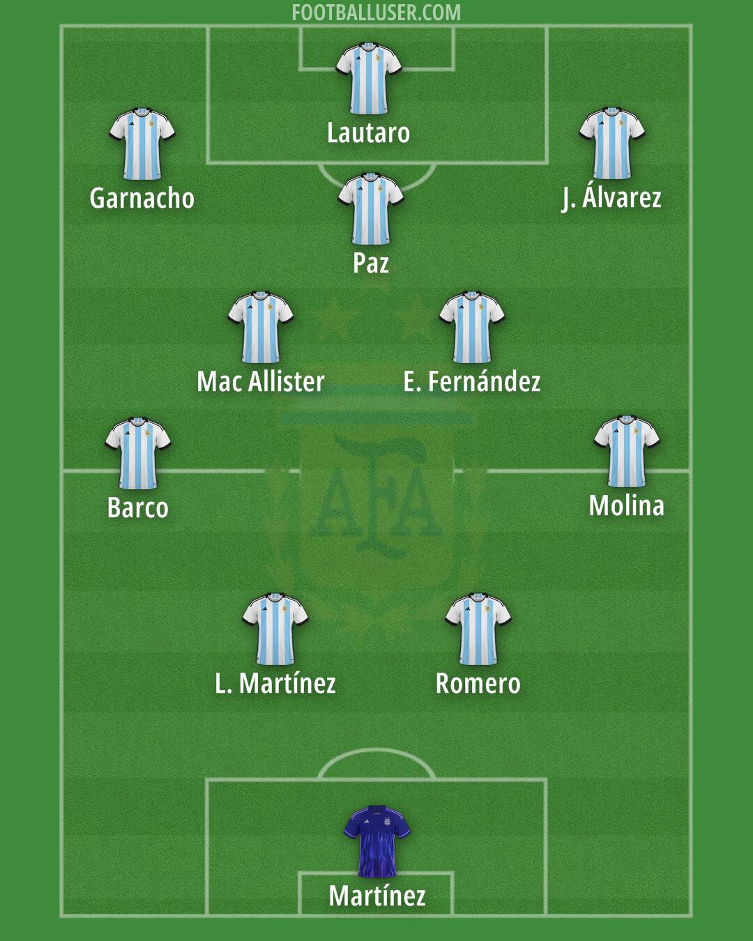 Argentina Formation 2025