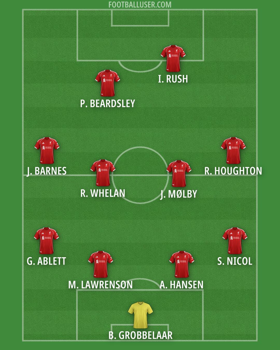 Liverpool Formation 2025