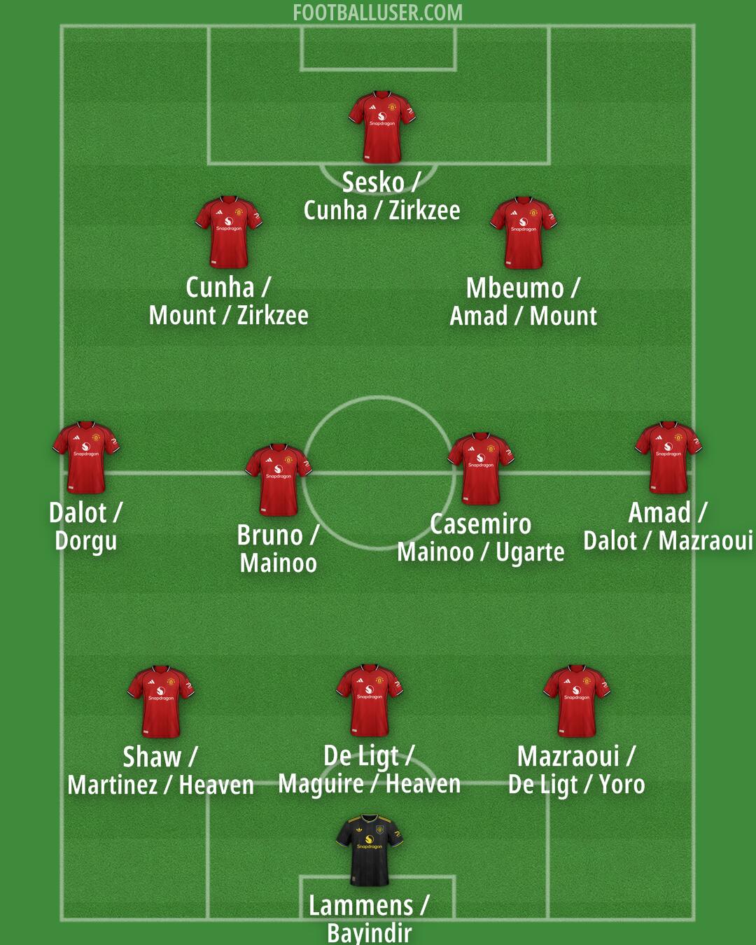 Man Utd Formation 2025
