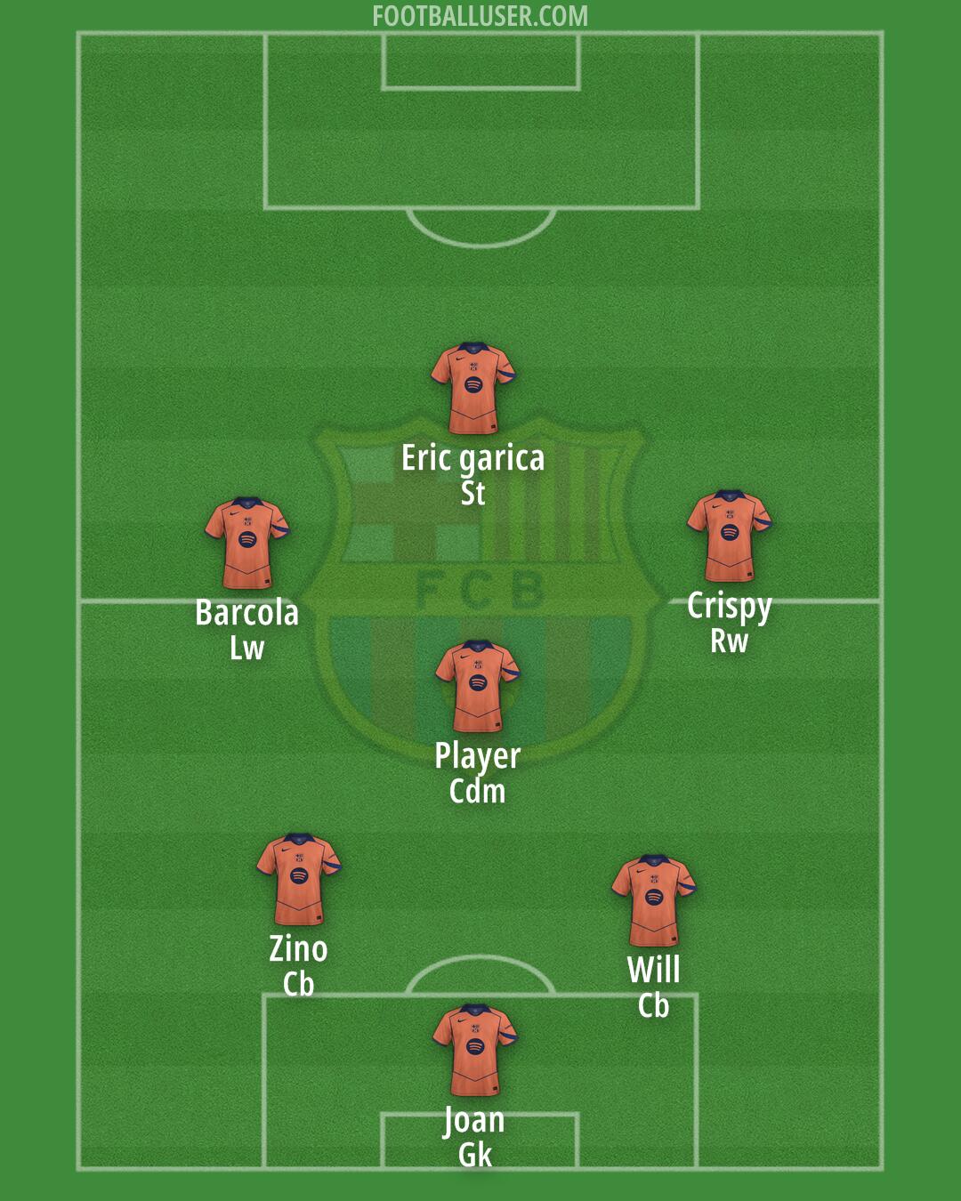 Barcelona Formation 2025