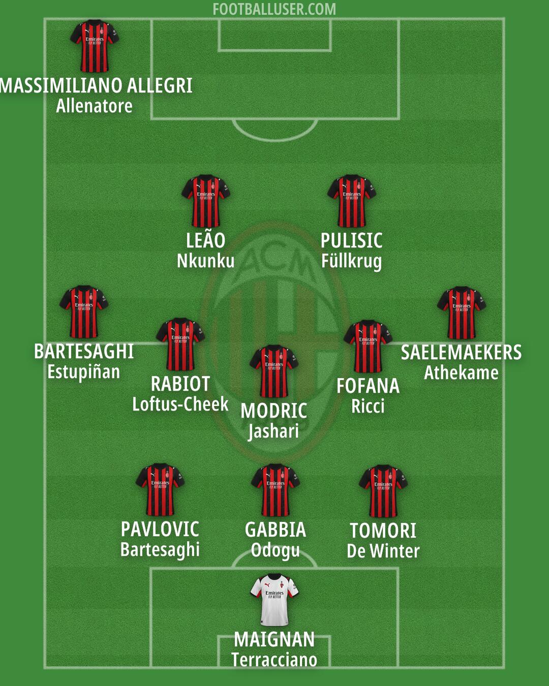 Milan Formation 2025