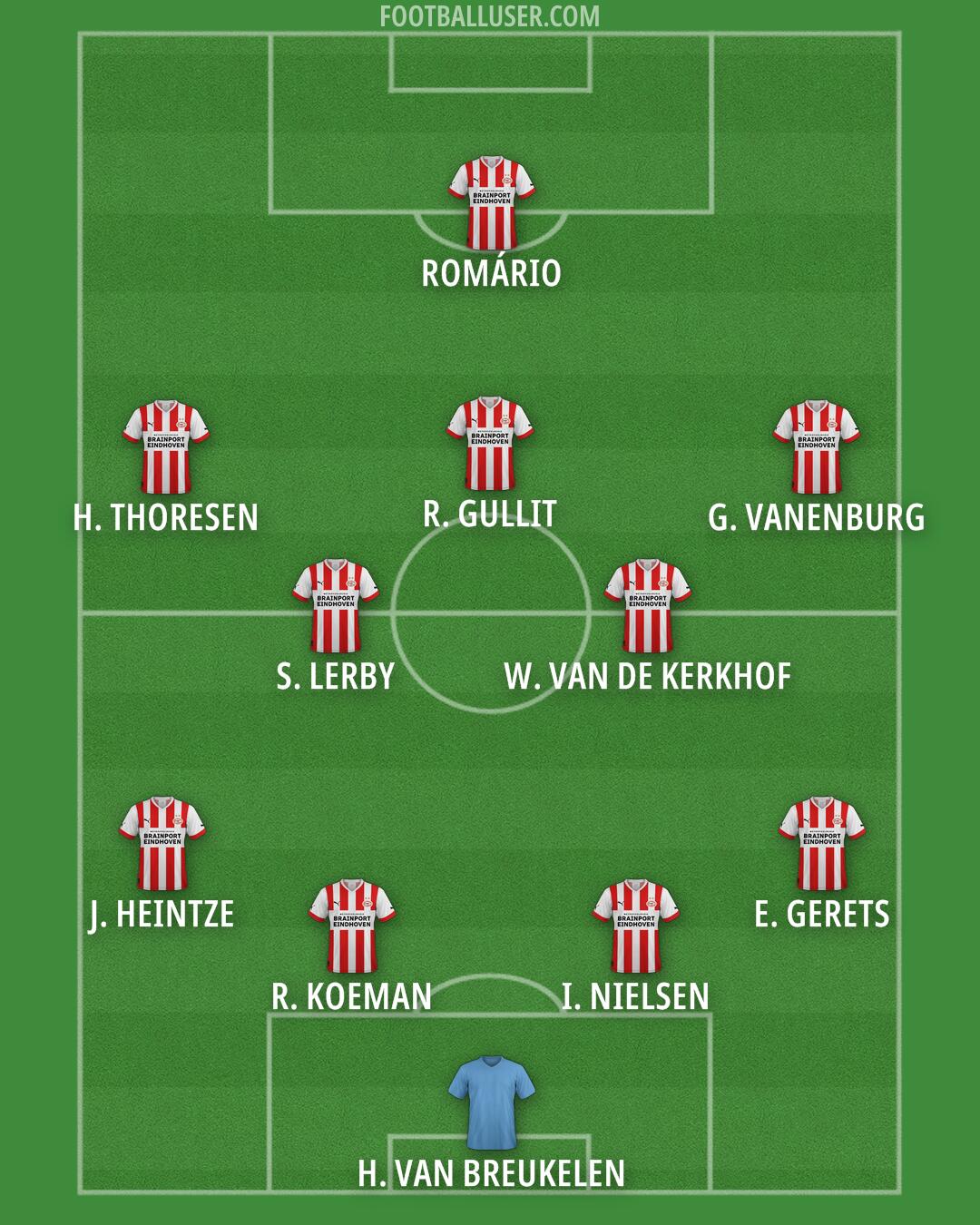 PSV Formation 2025