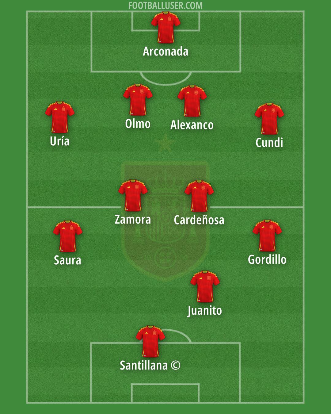 Spain Formation 2025