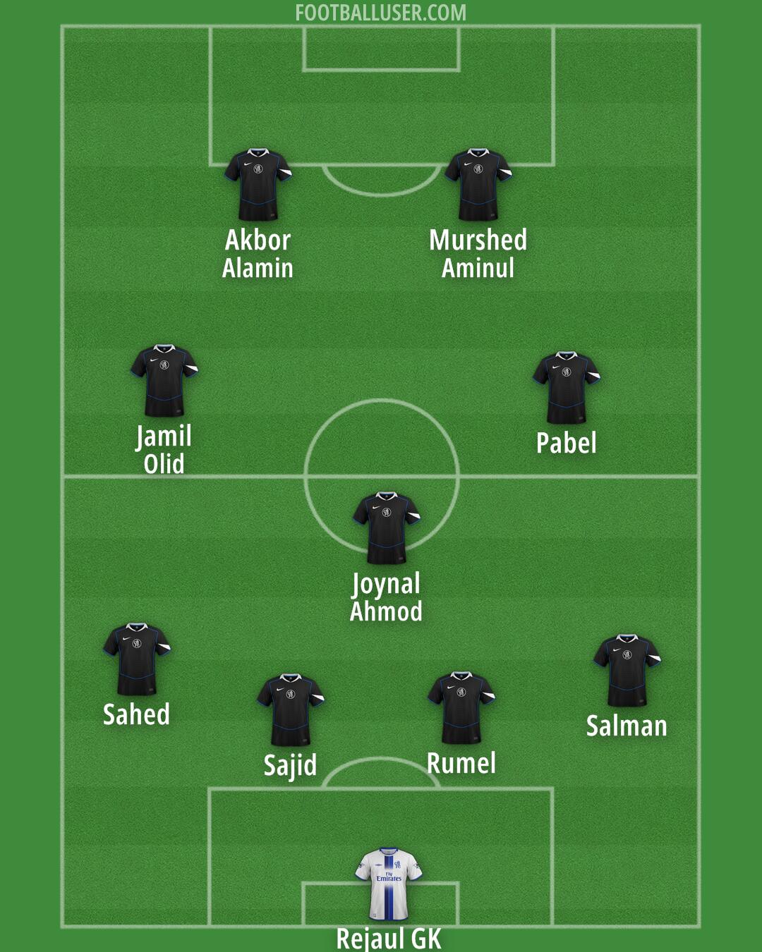 Chelsea Formation 2025