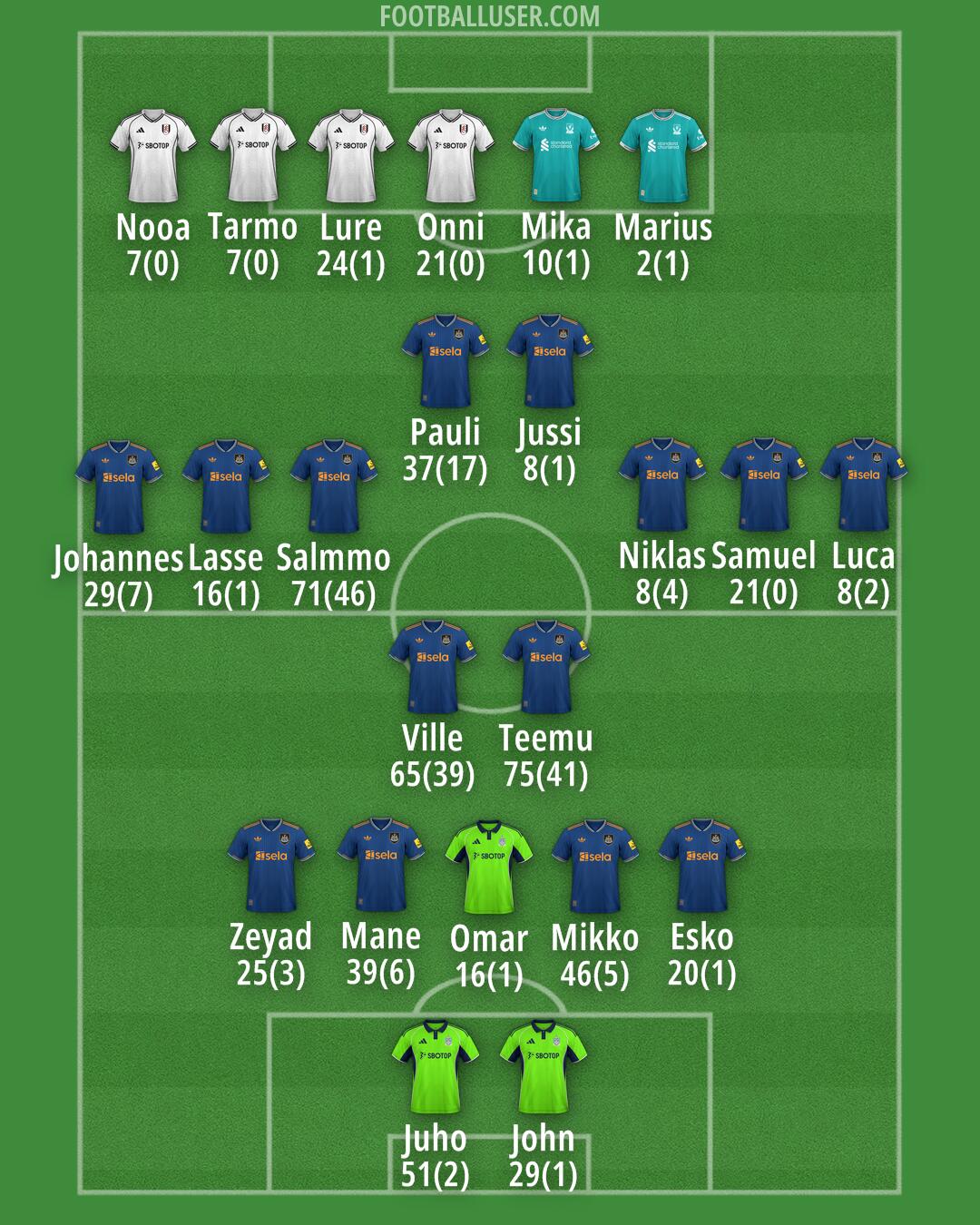 Custom Team Formation 2025
