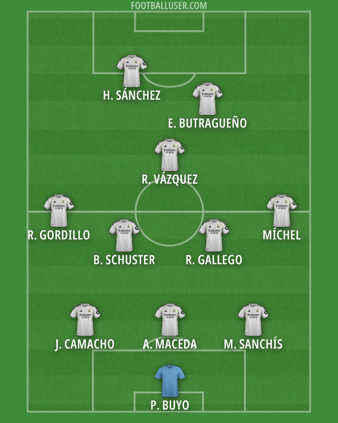 Real Madrid Formation 2025