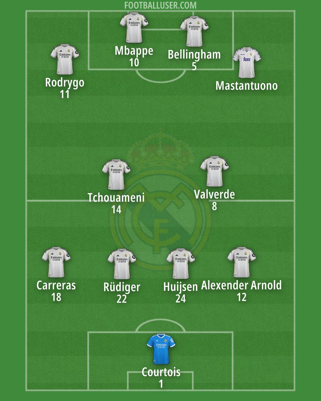 Real Madrid Formation 2025