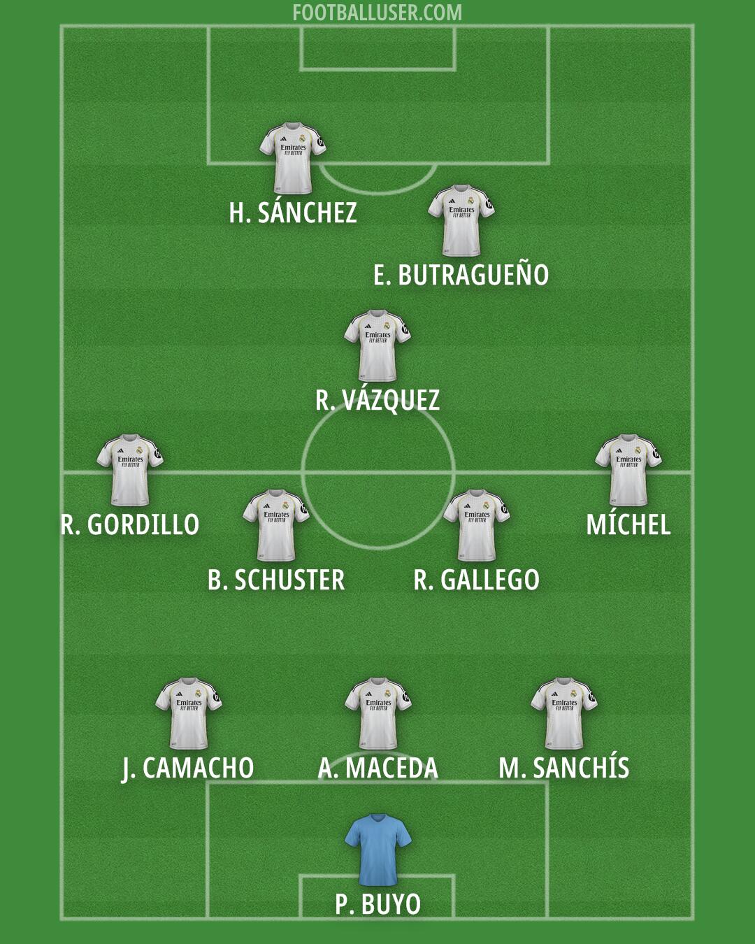 Real Madrid Formation 2025
