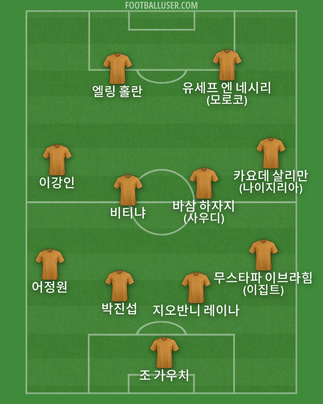 Custom Team Formation 2025