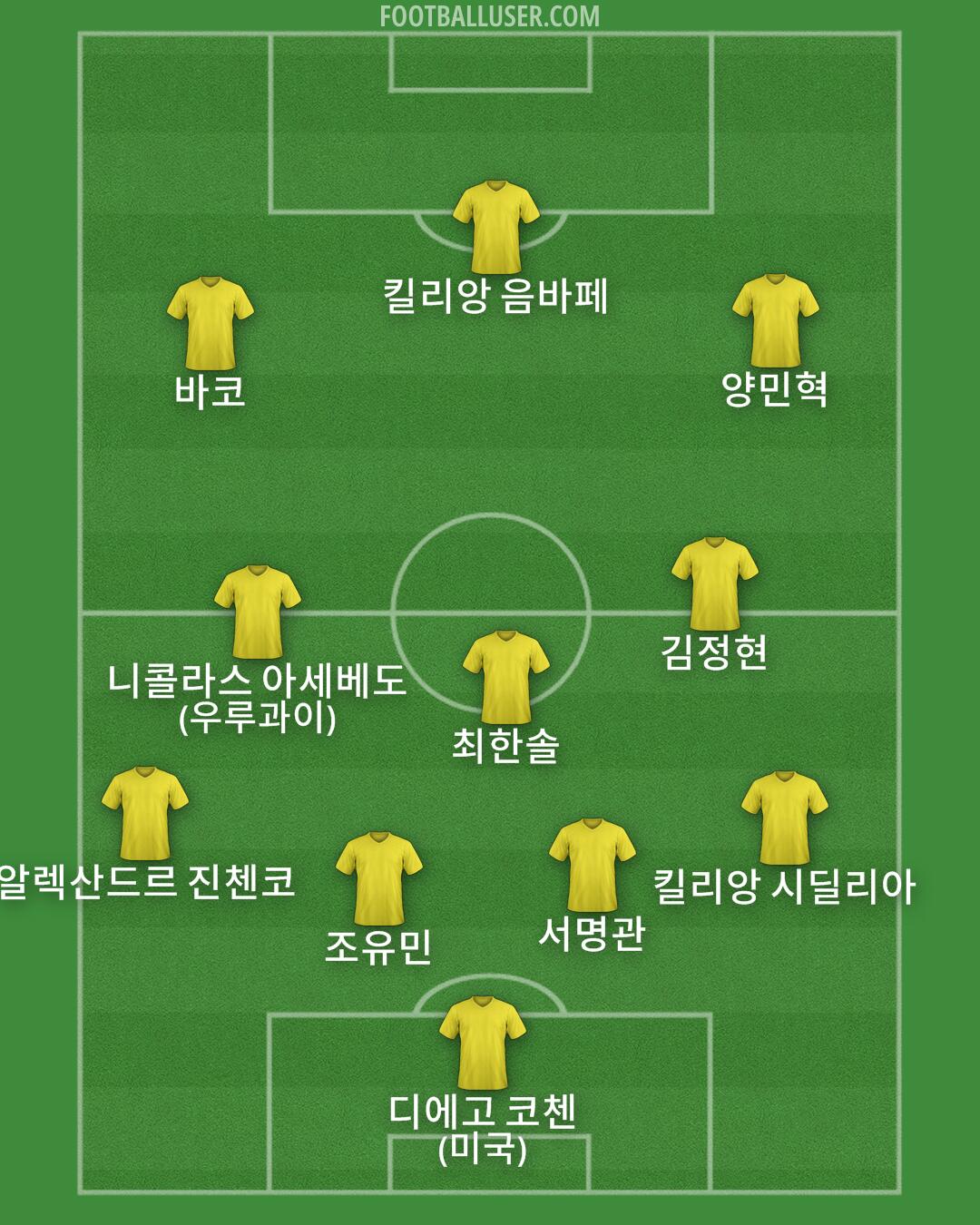 Custom Team Formation 2025