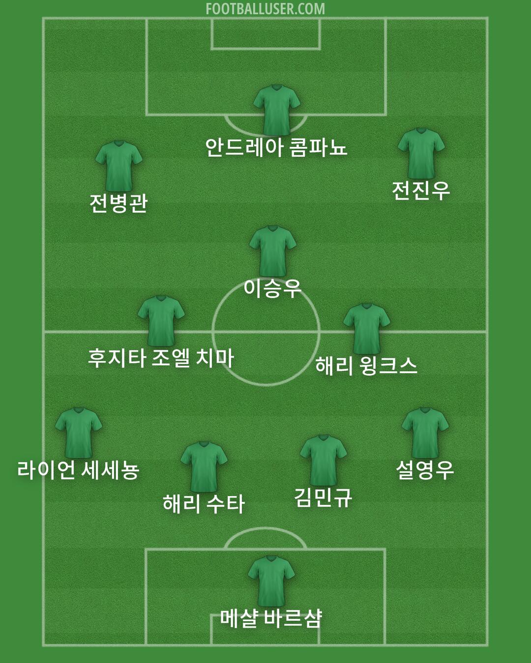 Custom Team Formation 2025