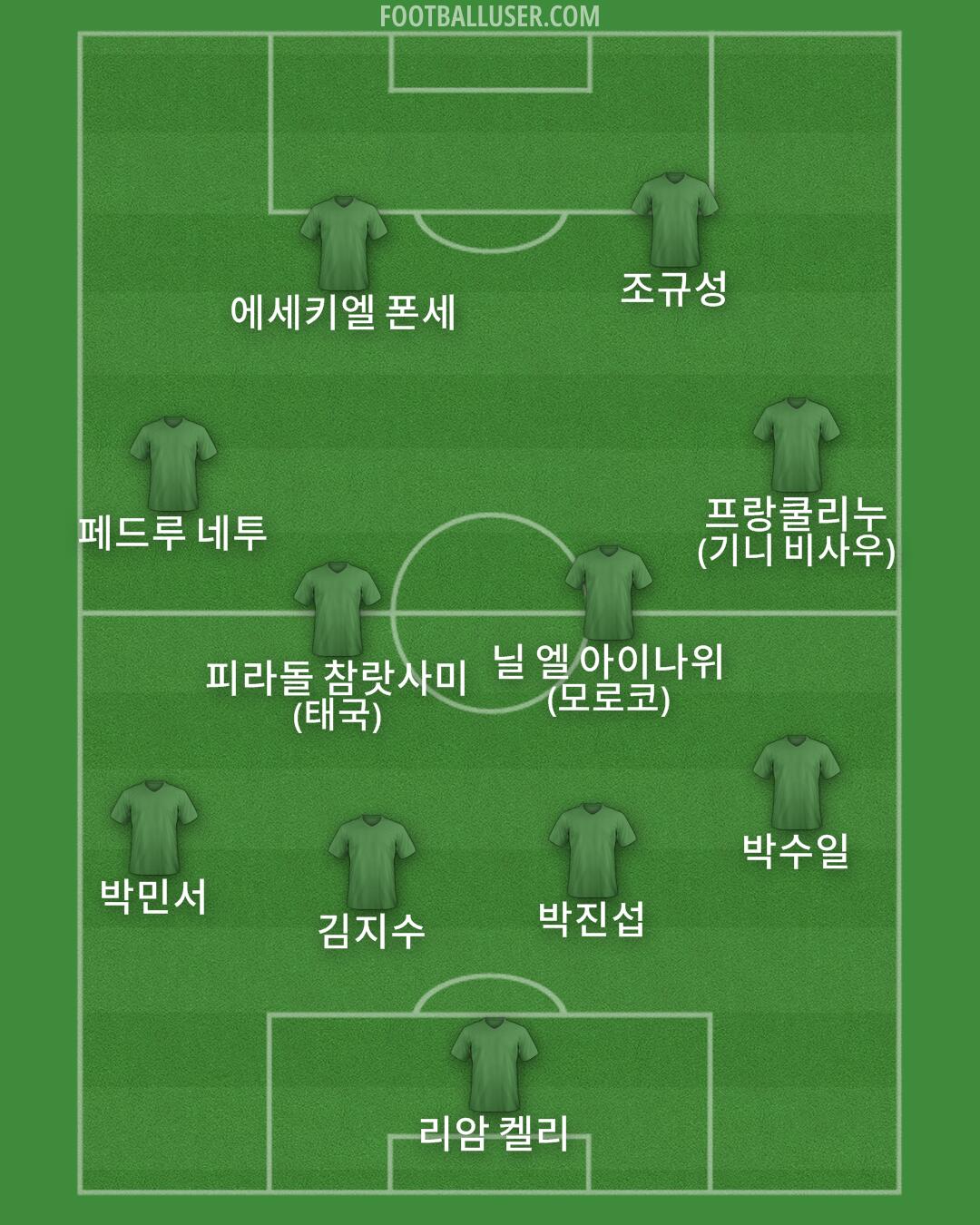 Custom Team Formation 2025