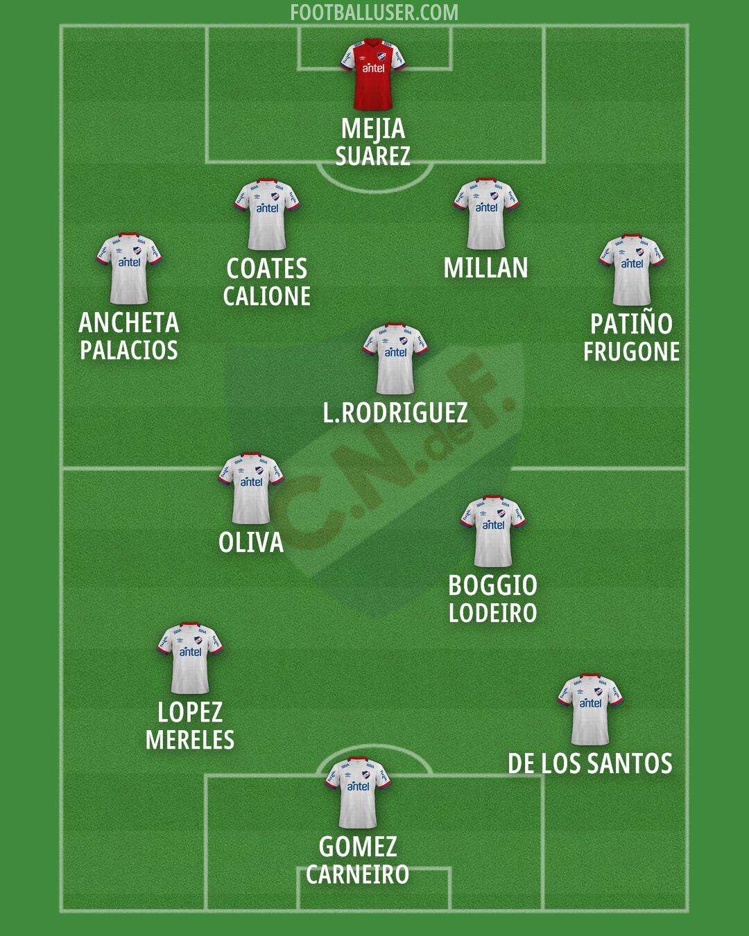 Nacional Formation 2025