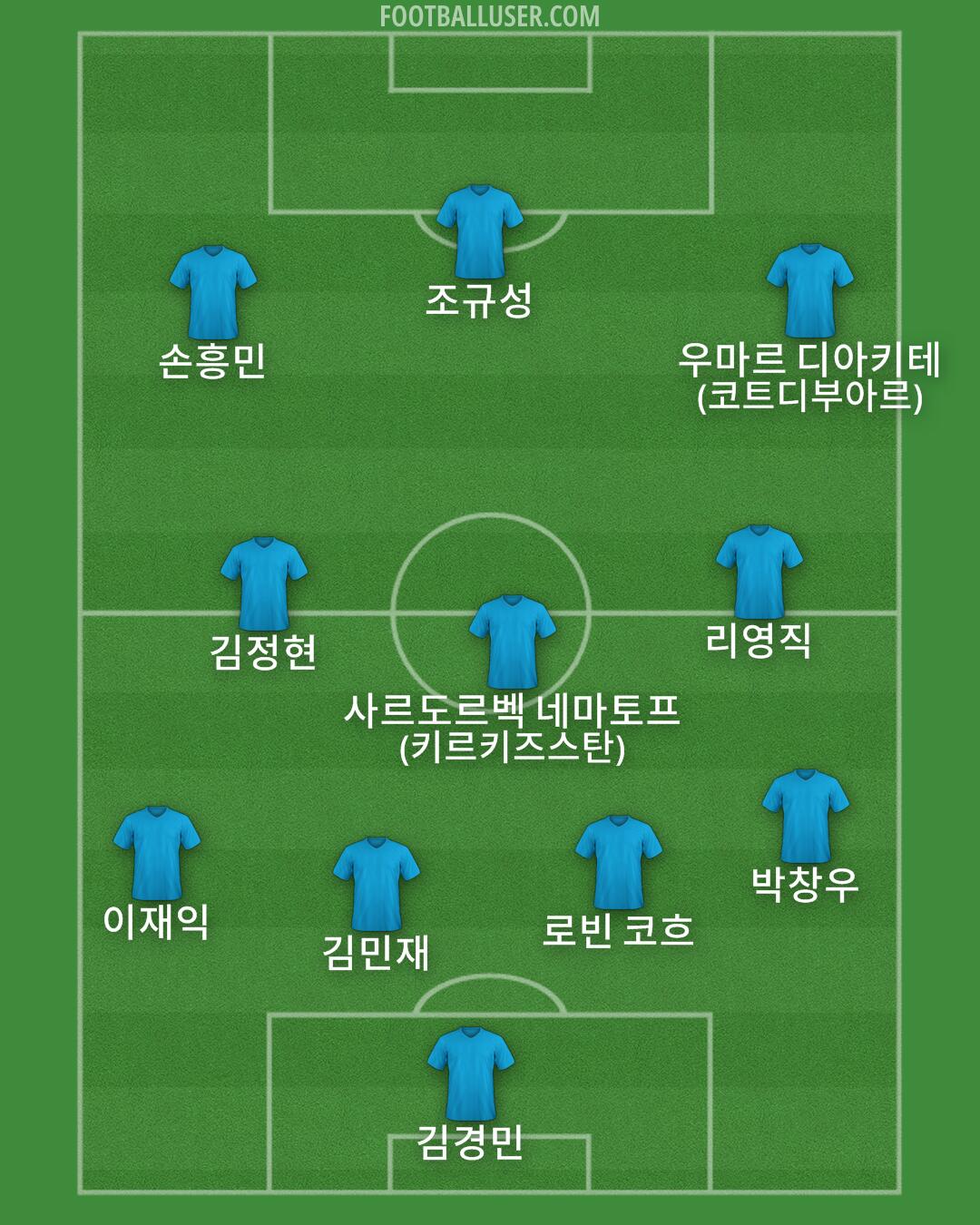 Custom Team Formation 2025