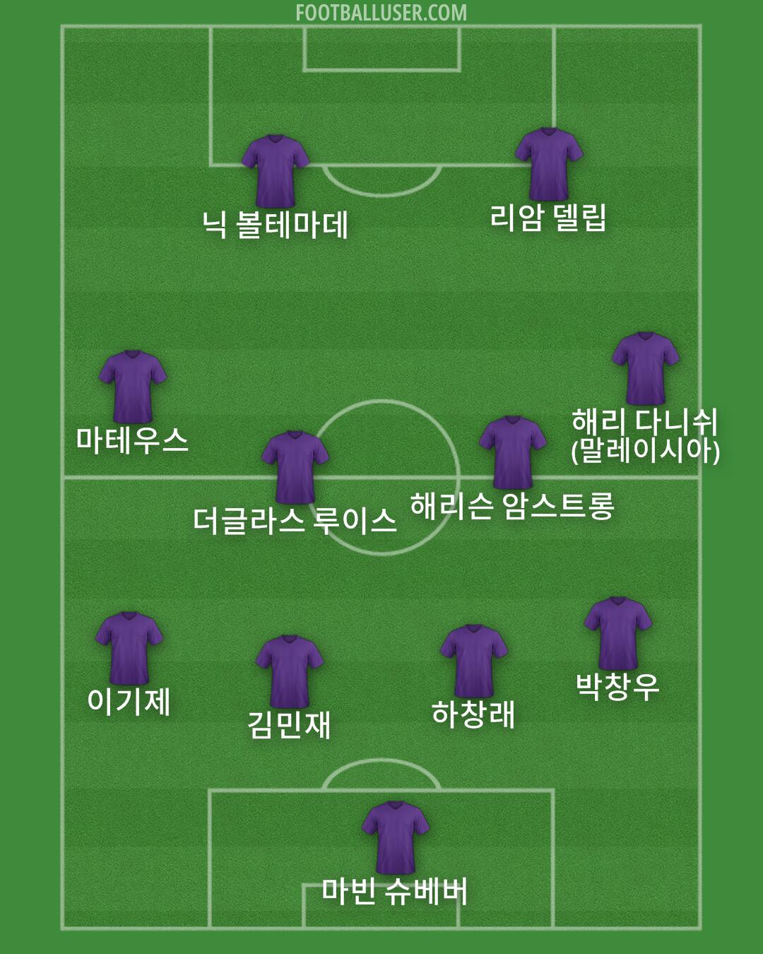 Custom Team Formation 2025