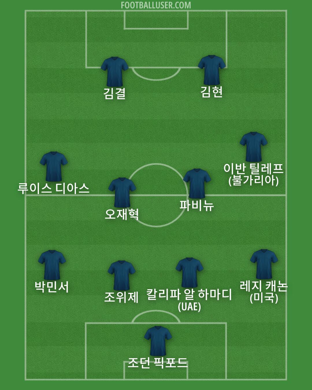 Custom Team Formation 2025