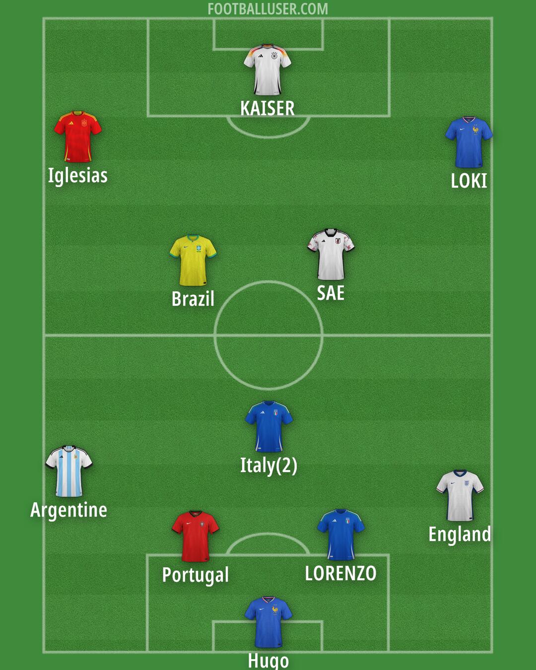 Custom Team Formation 2025