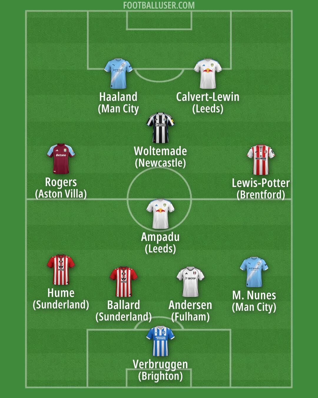 Custom Team Formation 2025