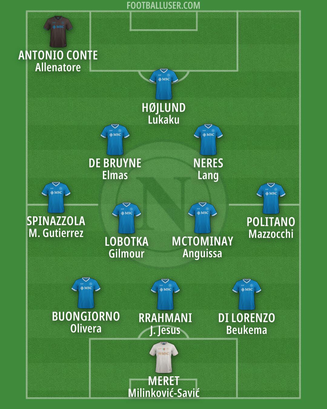 Napoli Formation 2025