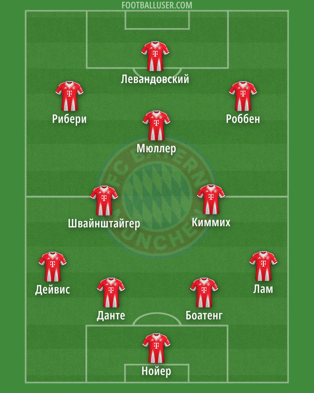 FC Bayern Formation 2025