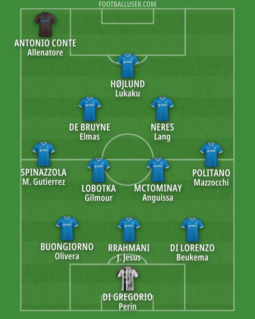 Custom Team Formation 2025