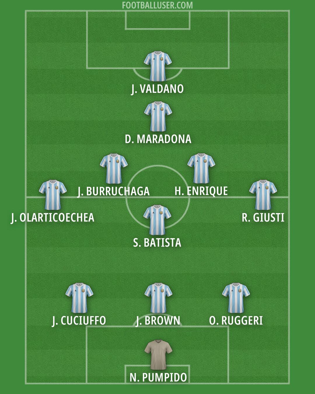 Argentina Formation 2025