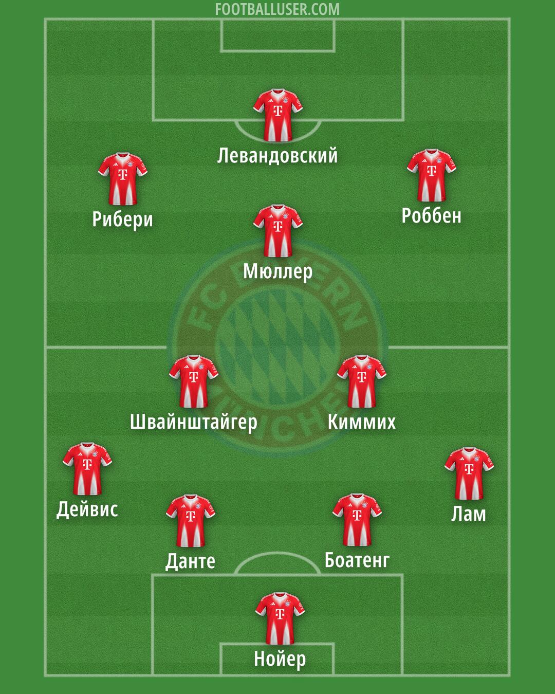 FC Bayern Formation 2025
